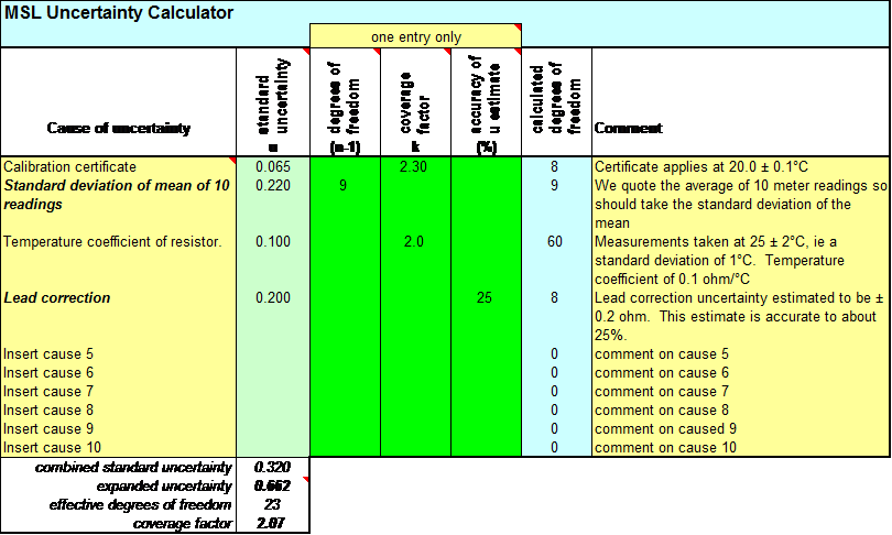 Uncertainty calculator